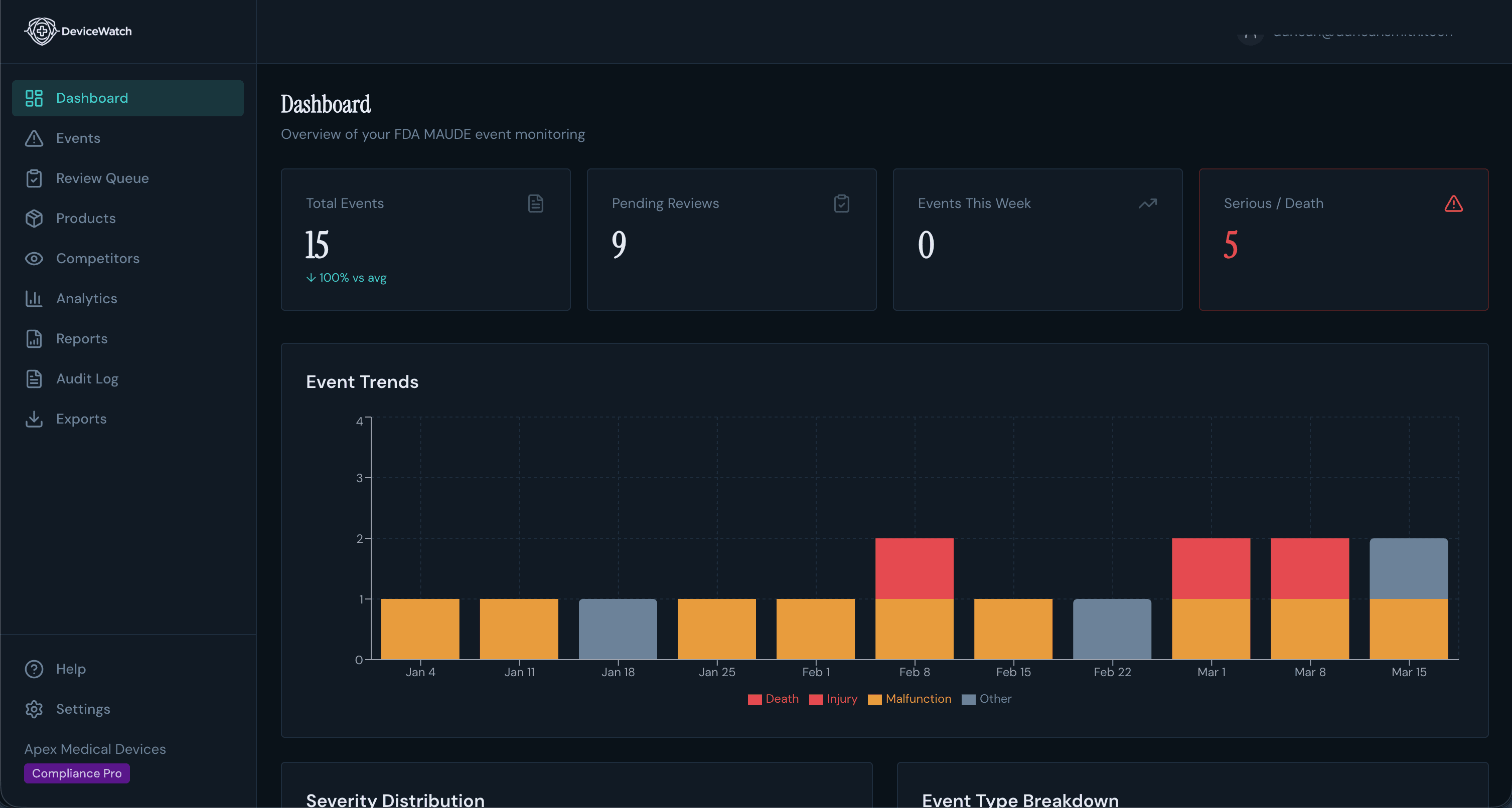 DeviceWatch dashboard showing adverse event monitoring, severity trends, and real-time safety data